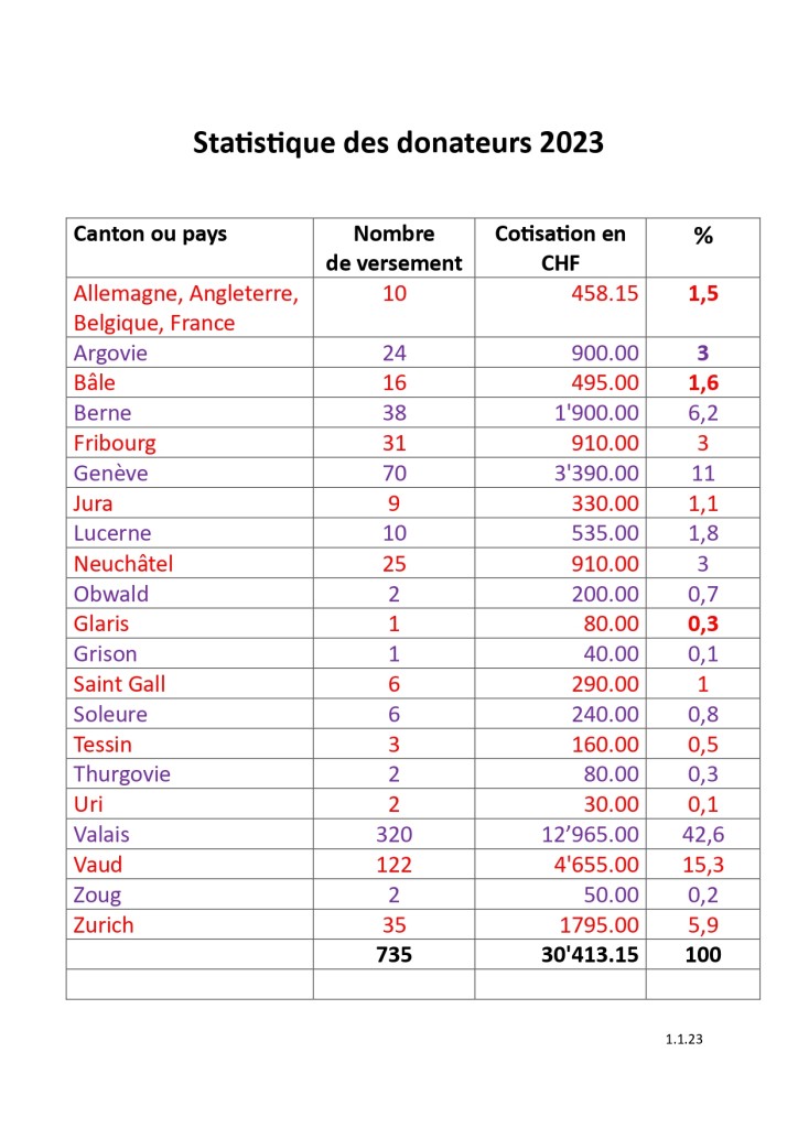 Statistique 2023_pages-to-jpg-0001.jpg